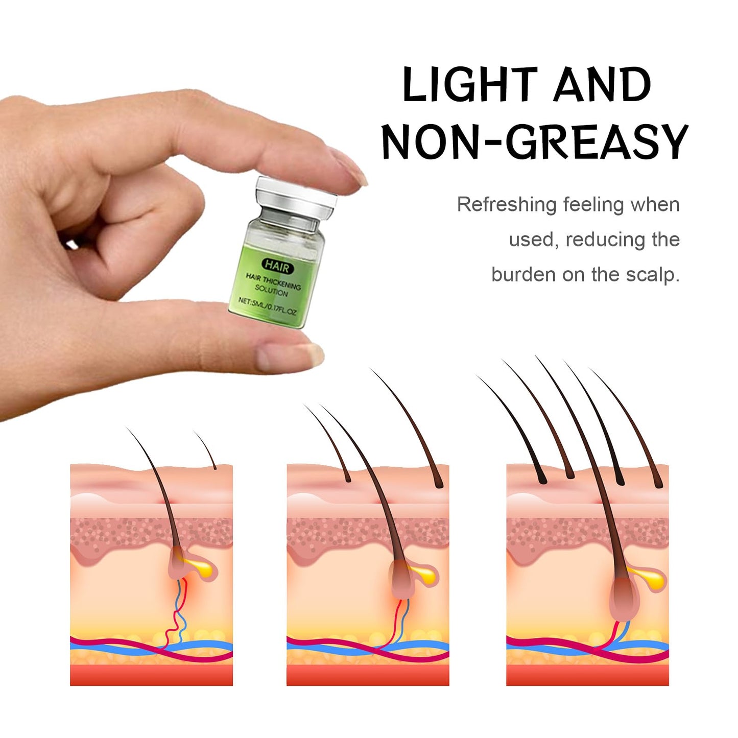 Hair Regrowth System, Advanced Hair Growth Treatment Serum | Ginseng, Eclipta Prostrata, Peppermint Oil and Ginger Root-Ingrown Hair Treatment-Strengthens Roots, For Men and Women (1PCS)